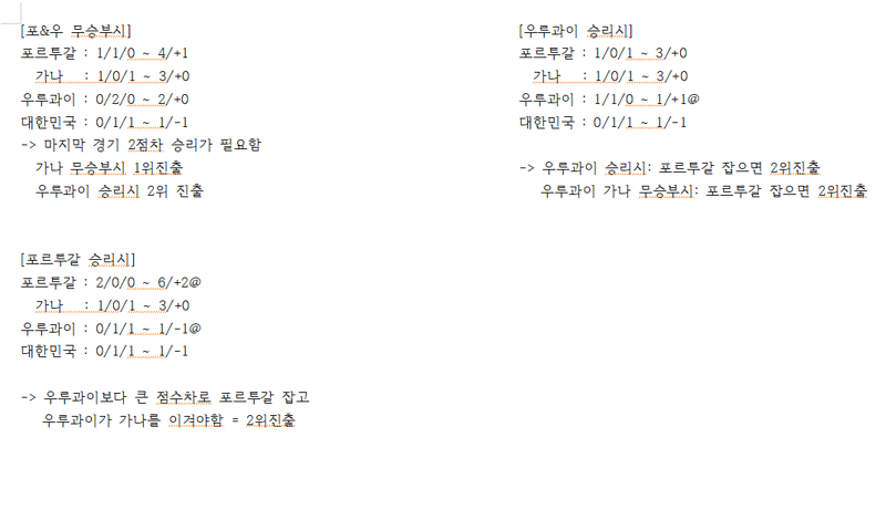 피파 온라인4 인벤 : 킹우의수 ) 아무도 안올리길래 내가 만듦 - 피파 온라인4 인벤 자유게시판