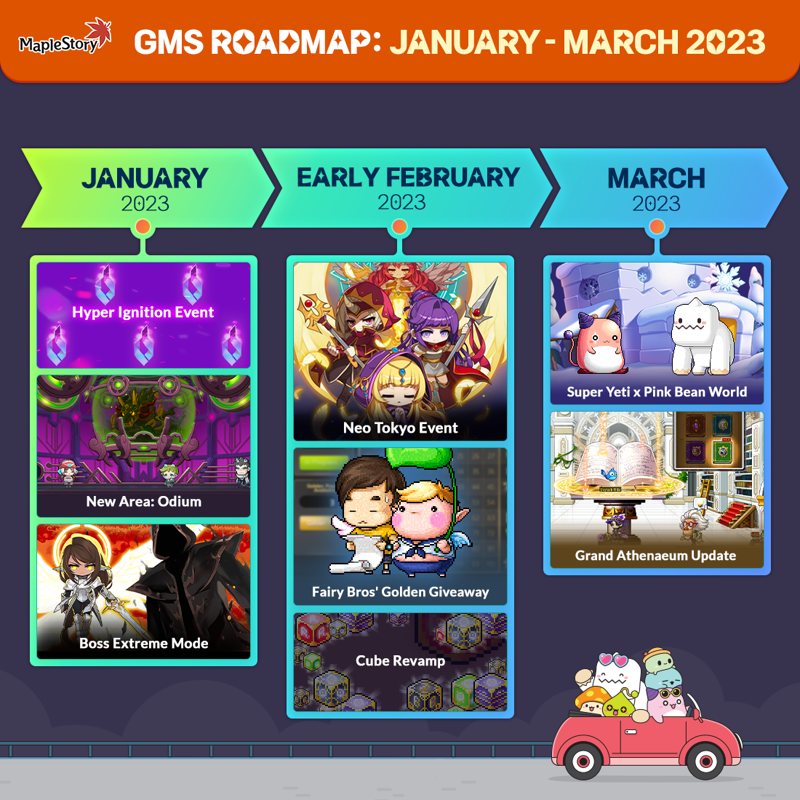 메이플스토리 인벤 GMS 2023년 상반기 로드맵 발표 메이플스토리 인벤 자유게시판