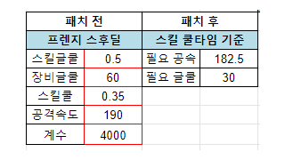 라그나로크 인벤 육성노하우 게시판 | 라그 인벤