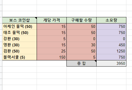 보스 코인샵 간단 정보 | 메이플 인벤