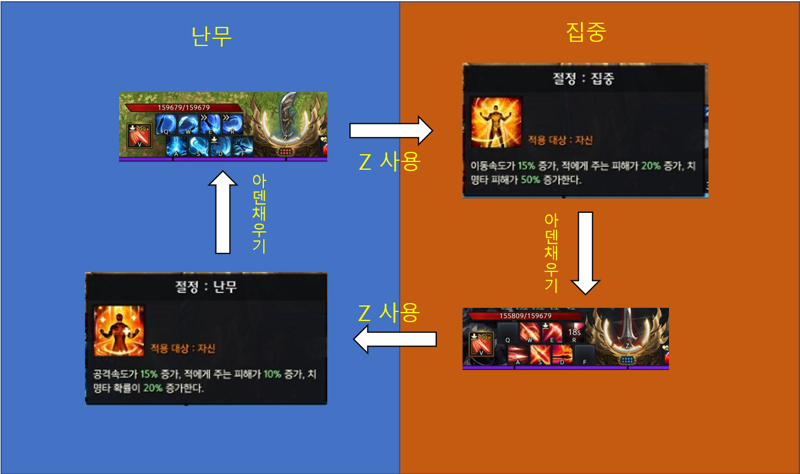 로스트아크 인벤 : (22년 12월)절정 창술사 국민 세팅/스킬트리/딜사이클 하익 가이드/악몽기습 4난3집 - 로스트아크 인벤 ... 로스트아크 인벤 : (22년 12월)절정 창술사 국민 세팅/스킬트리/딜사이클 하익 가이드/악몽기습 4난3집 - 로스트아크 인벤 ...