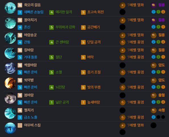 나는 6악몽 끝마 약을 팔것이다. | 로아 인벤 나는 6악몽 끝마 약을 팔것이다. | 로아 인벤