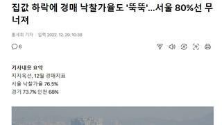 집값 하락에 경매 낙찰가율도 '뚝뚝'…서울 80%선 무너져