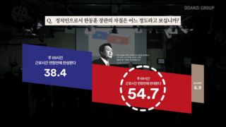 여론조사꽃 69시간,문재인케어 찬반