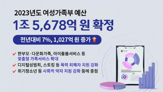 2023년도 여가부 예산 전년대비 7% 증액!