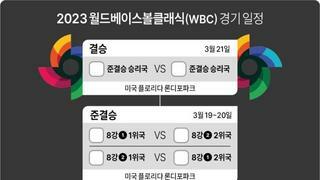 WBC 야구대표팀 이강철 감독의 목표는 4강