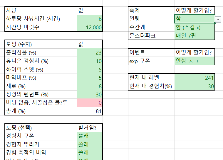 나는 하이퍼버닝을 얼마나 진행했을까? | 메이플 인벤