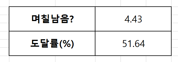 나는 하이퍼버닝을 얼마나 진행했을까? | 메이플 인벤