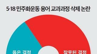 [뉴스토마토] 5.18 민주화운동 용어 삭제 논란