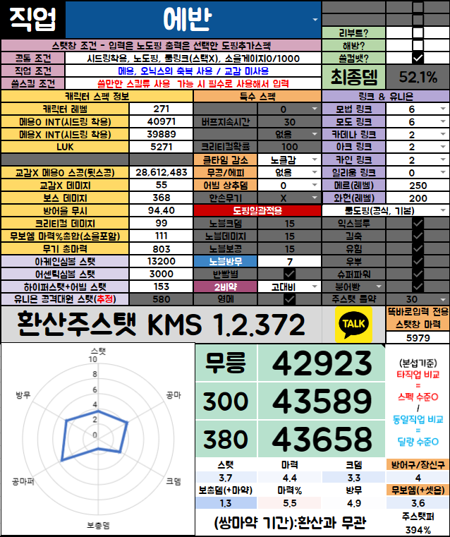 에반 해방 널널컷 환산이 어뜨케 되나요? | 메이플 인벤