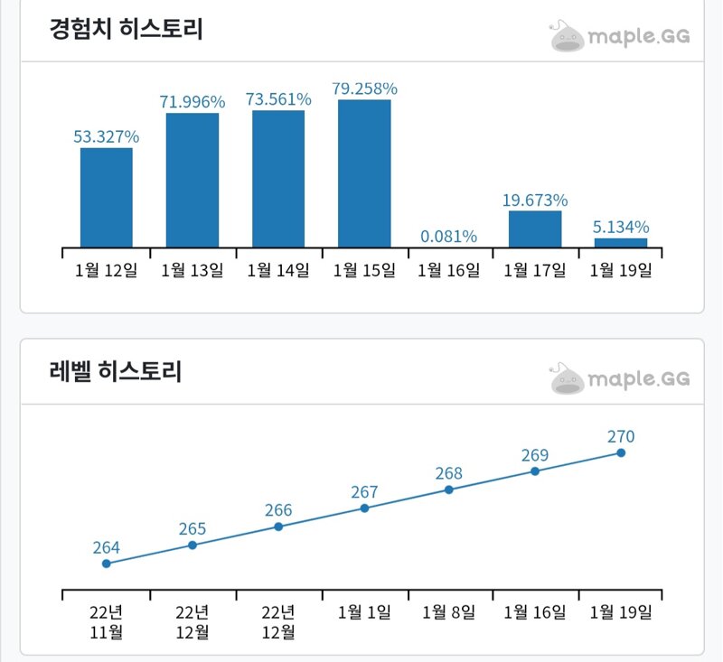메이플스토리 인벤 : 멮지지에 18일거 왜 비어있지 - 메이플스토리 인벤 자유게시판