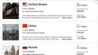 한국 '세계에서 가장 강력한 국가' 6위