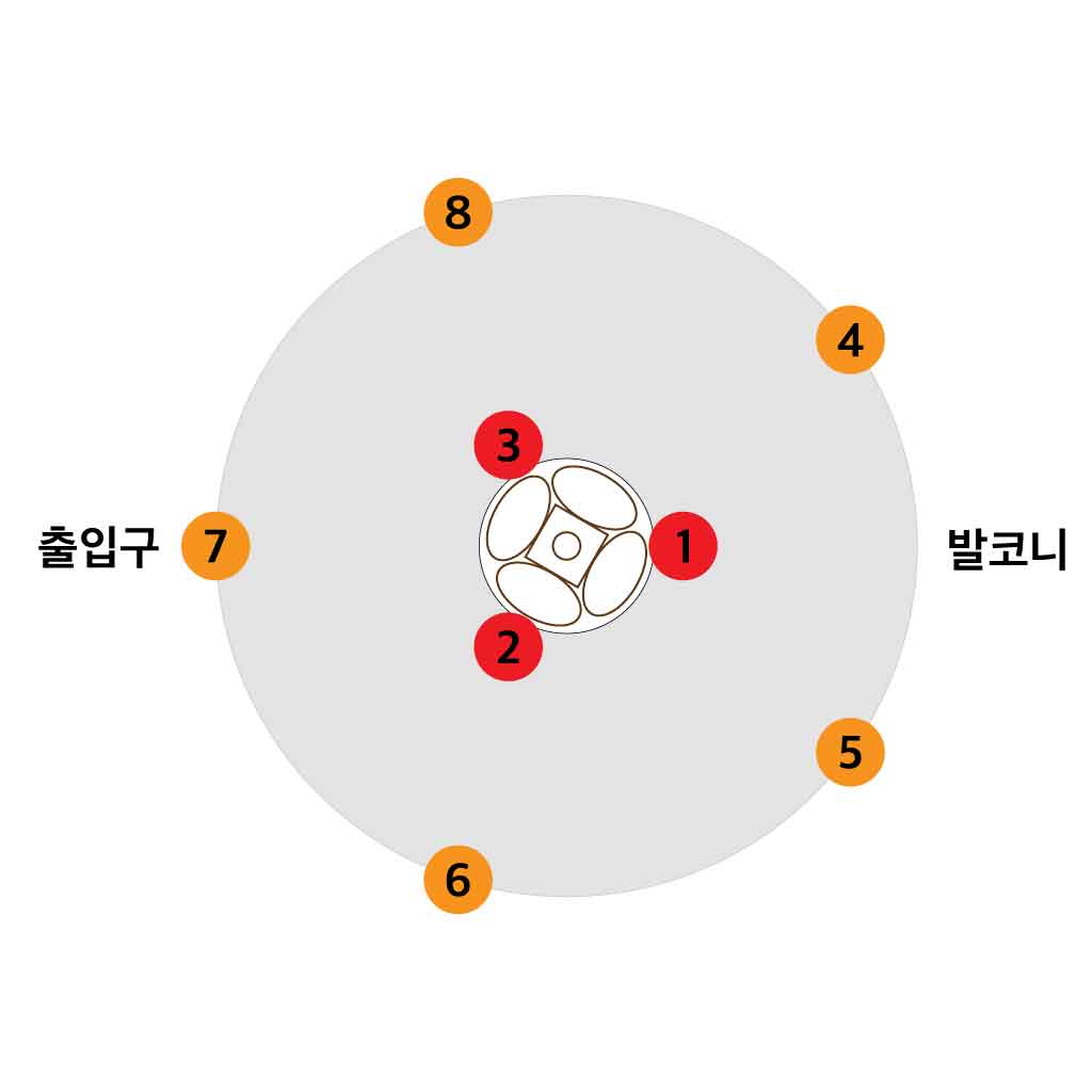 월드 오브 워크래프트 인벤 : 토림방 위치 정할 때 쓰는 그림인데요... - 와우 인벤 클래식 게시판