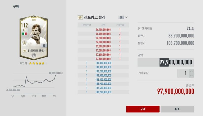 피파 온라인4 인벤 : 지안프랑코 1000억입갤 - 피파 온라인4 인벤 자유게시판