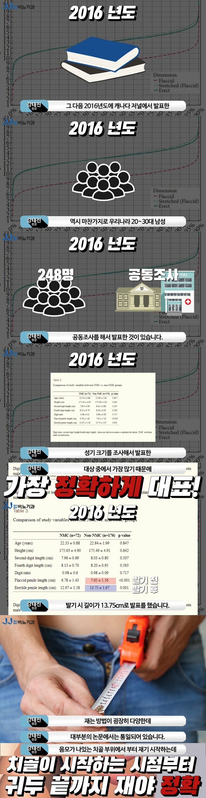 한국 남자 성기 평균 길이real 오픈이슈갤러리 인벤 4013