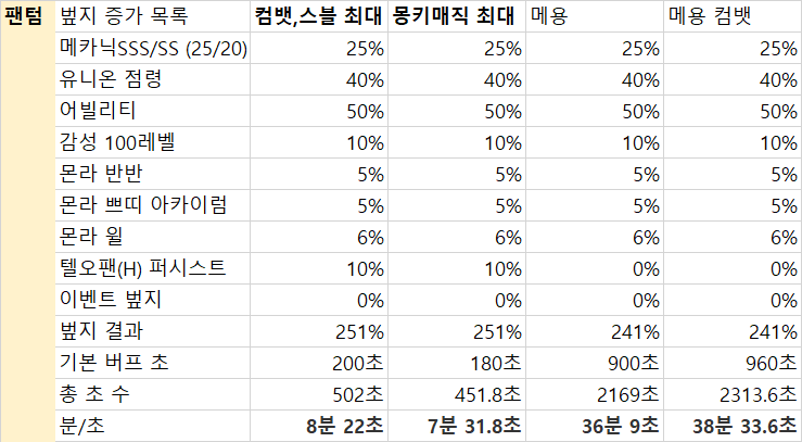 고확 벞지 계산기 | 메이플 인벤