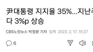 尹대통령 지지율 35%…지난주 보다 3%p 상승