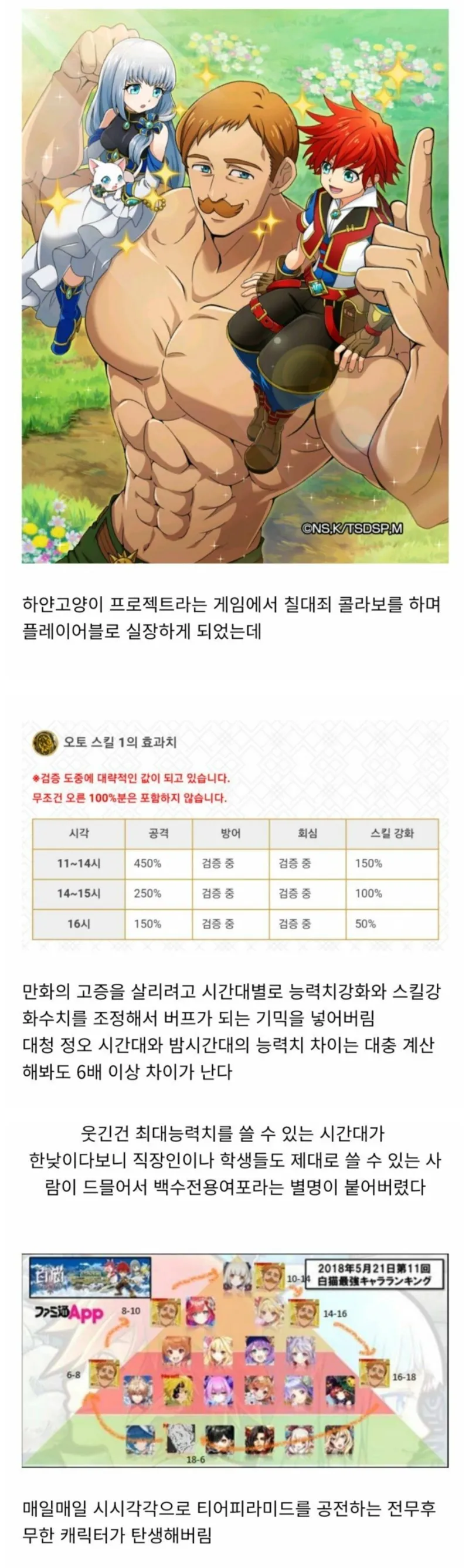 웹진 인벤 : 시간대별 능력치가 다른 게임의 티어표.jpg - 오픈이슈갤러리