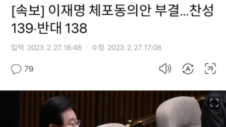 [속보] 이재명 체포동의안 부결…찬성 139·반대 138