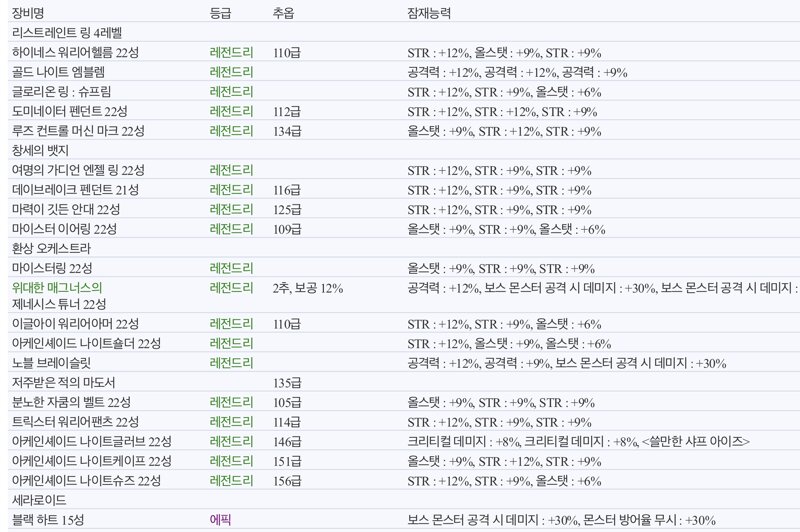 고인물들 스펙업 조언 부탁드림다 | 메이플 인벤 고인물들 스펙업 조언 부탁드림다 | 메이플 인벤