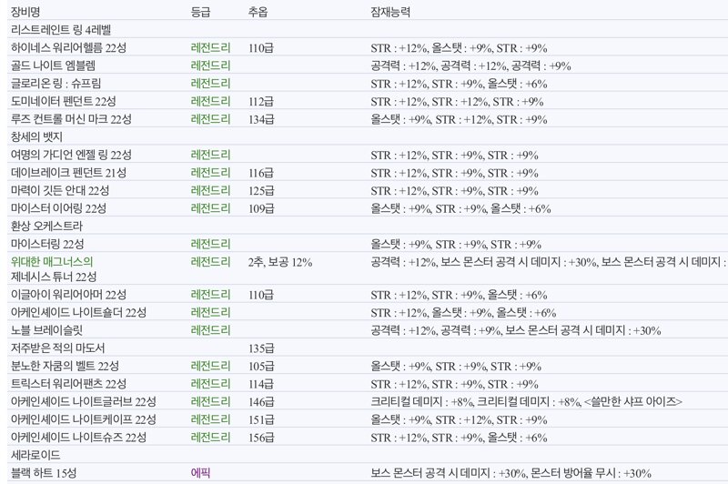 고인물들 스펙업 조언 부탁드림다 | 메이플 인벤