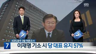 [광주 KBS] 광주,전남 57%.. 이재명 당 대표 계속 해도 돼