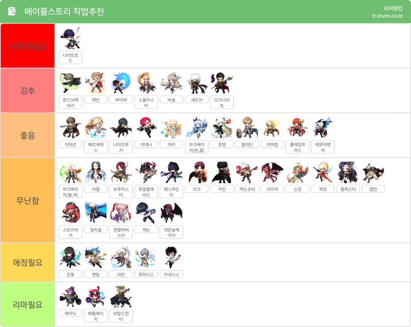 내가만든 티어표 | 메이플 인벤