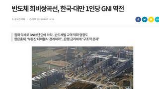 한국-대만 1인당 GNI 역전