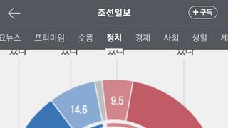 윤대통령 지지율 44.1%…지난해 7월 이후 가장 높아 [한길리서치]