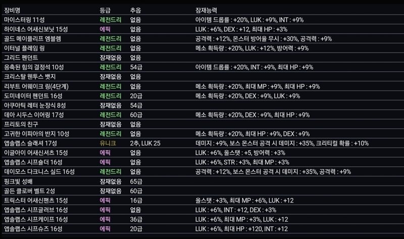 템셋팅)스타포스 이벤 기다리는게 낫나요? | 메이플 인벤