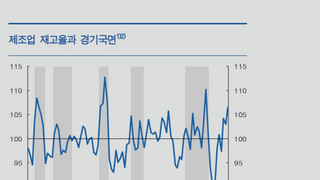 [한국은행] 「통화신용정책보고서」(2023년 3월)
