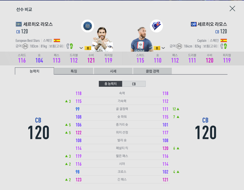 라모스 시즌투표좀 해주세요!! | 피파4 인벤