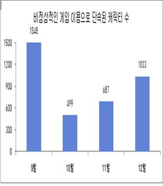 지금 올라온 매크로 공지가 쓸데없는 얘기인 이유 | 메이플 인벤 지금 올라온 매크로 공지가 쓸데없는 얘기인 이유 | 메이플 인벤