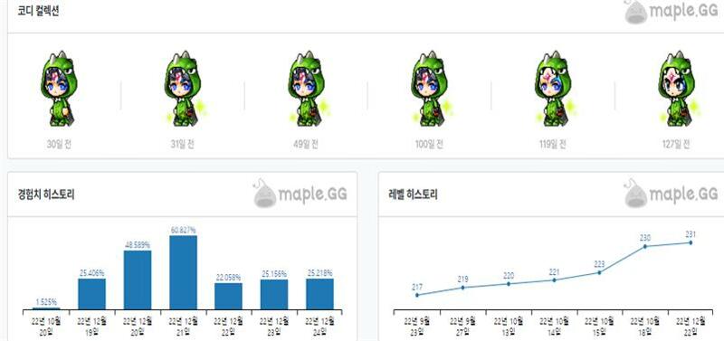 지금 올라온 매크로 공지가 쓸데없는 얘기인 이유 | 메이플 인벤