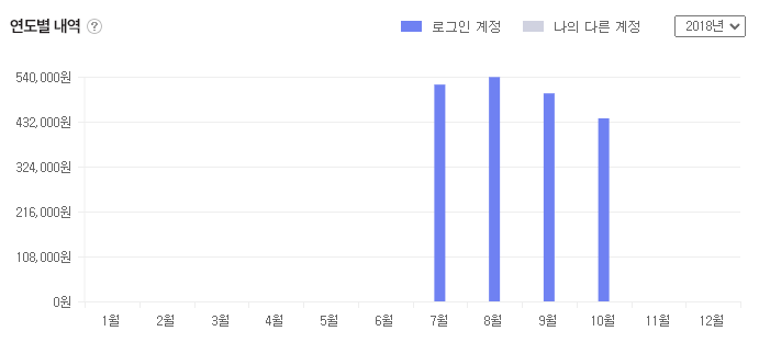 내가 얼마나 현질했는지 어떻게 알아보는 방법 없음? | 메이플 인벤