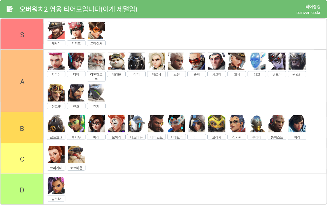 오버워치2 영웅 티어(주관적) - 인벤 티어표 오버워치2 영웅 티어(주관적) - 인벤 티어표