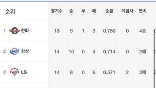 KBO 시범경기 종료
