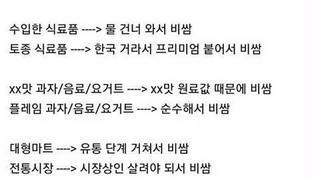 어쩌다 대한민국 물가가...