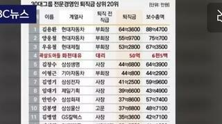 다시보는 30대그룹 퇴직금상위랭킹상도아들짱