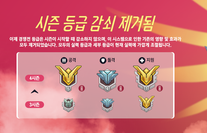 오버워치2 인벤 : 티어버그로인한 상승은 판수적은 사람만이지? - 오버워치2 인벤 자유게시판 오버워치2 인벤 : 티어버그로인한 상승은 판수적은 사람만이지? - 오버워치2 인벤 자유게시판
