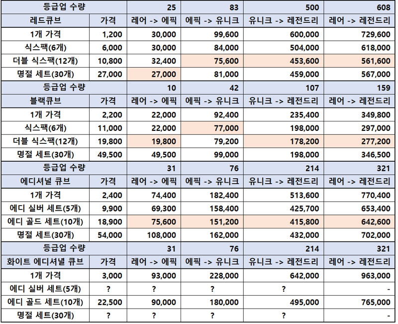 수정)큐브 현금으로 계산 | 메이플 인벤