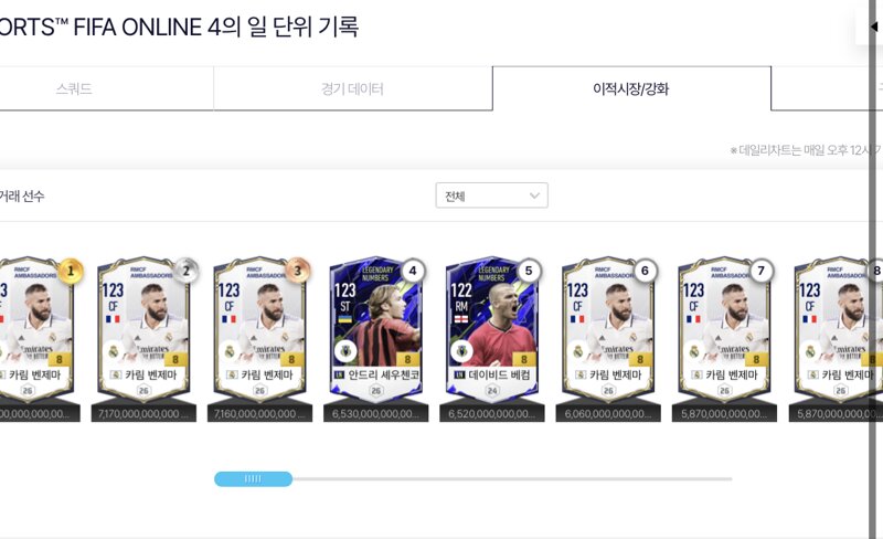 FC 온라인 인벤 : (신고) 레엠 벤제마 금카 시세조작 및 BP이동 의심 - FC 온라인 인벤 자유게시판 (신고) 레엠 벤제마 금카 시세조작 및 BP이동... 