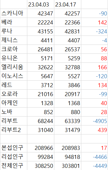 와들와들 메서운이야기.. | 메이플 인벤