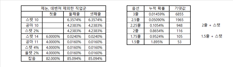 수상한 에디셔널 큐브 확률 표 | 메이플 인벤