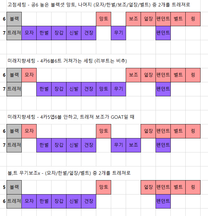 6블6트이나 4카5앱6블 이딴 세팅 왜함?? | 메이플 인벤 6블6트이나 4카5앱6블 이딴 세팅 왜함?? | 메이플 인벤