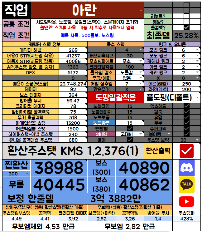 스텟 환산기 이렇게 보는거 맞나요?? | 메이플 인벤