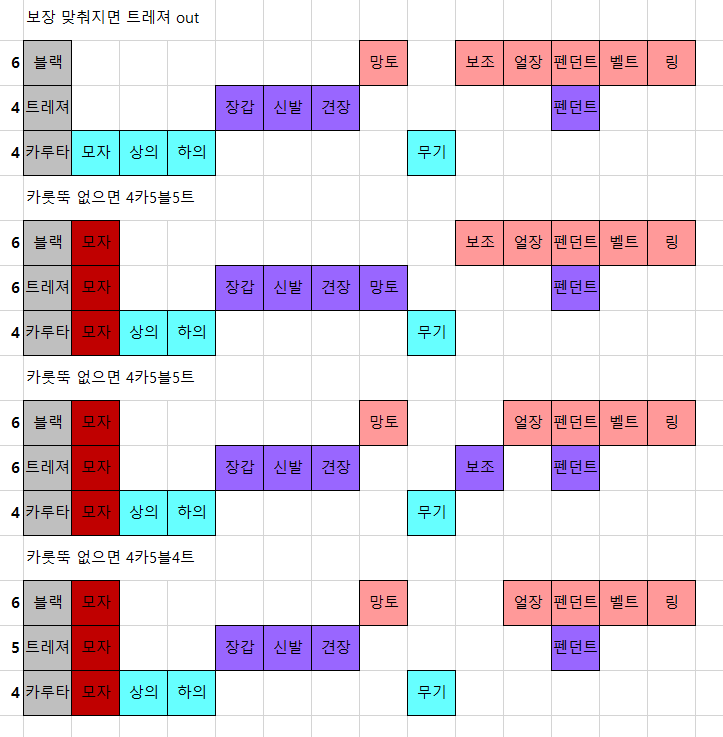 6블6트이나 4카5앱6블 이딴 세팅 왜함?? | 메이플 인벤 6블6트이나 4카5앱6블 이딴 세팅 왜함?? | 메이플 인벤