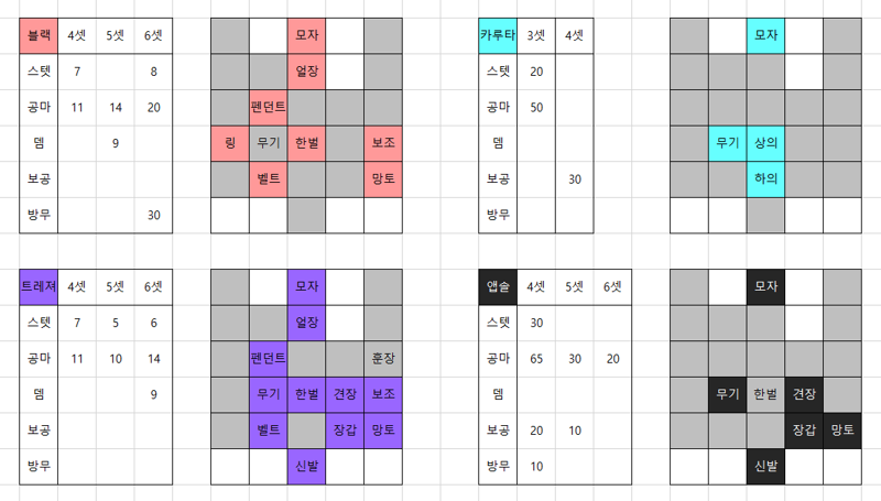 6블6트이나 4카5앱6블 이딴 세팅 왜함?? | 메이플 인벤 6블6트이나 4카5앱6블 이딴 세팅 왜함?? | 메이플 인벤