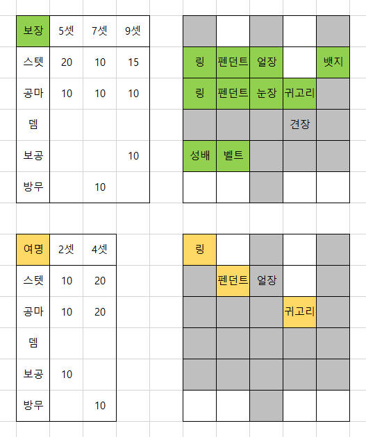 6블6트이나 4카5앱6블 이딴 세팅 왜함?? | 메이플 인벤 6블6트이나 4카5앱6블 이딴 세팅 왜함?? | 메이플 인벤