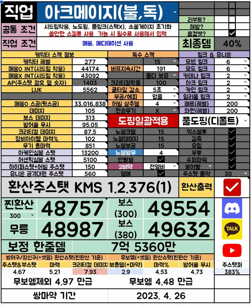 이미지추가]무릉 60층 가능할까용? | 메이플 인벤